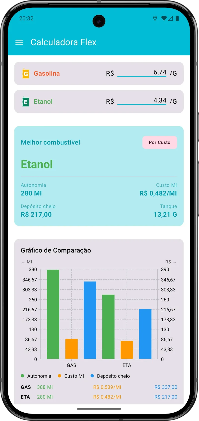 Tela principal do Meu Carro exibindo lista de veículos cadastrados