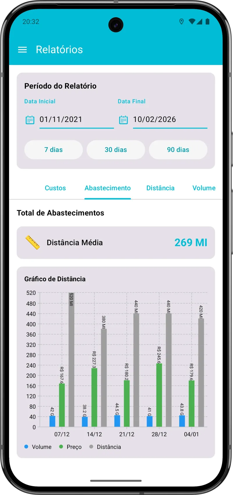 Gráficos de consumo de combustível e estatísticas de km/l por período